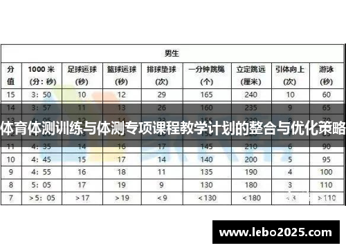 体育体测训练与体测专项课程教学计划的整合与优化策略