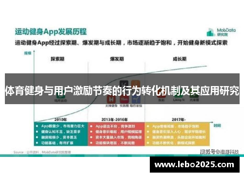 体育健身与用户激励节奏的行为转化机制及其应用研究